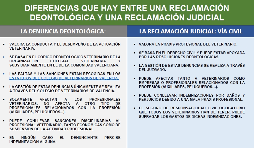 Diferencias entre reclamacion deontologica y judicial